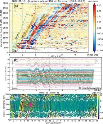2022 <mark class="highlighted">Tonga</mark> Volcanic Eruption Induced Global Propagation of Ionospheric Disturbances via Lamb Waves